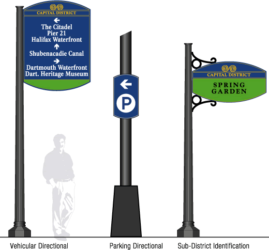 Directional and identification signs